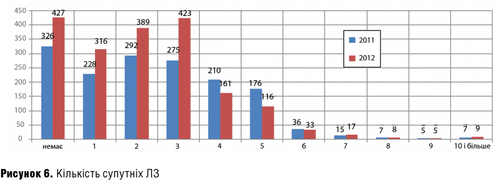 22-23-7