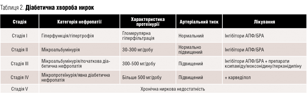 kidney_table2