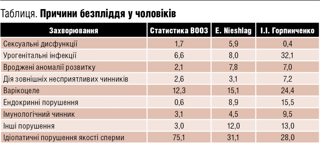 table_bezpliddia