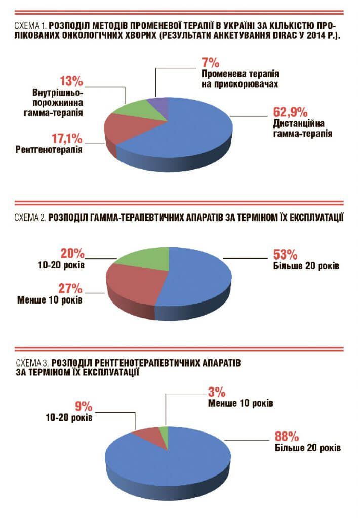 012-013_onkologiya-1