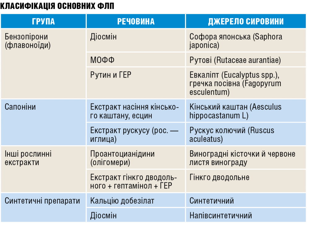 022-023_nevrologiya