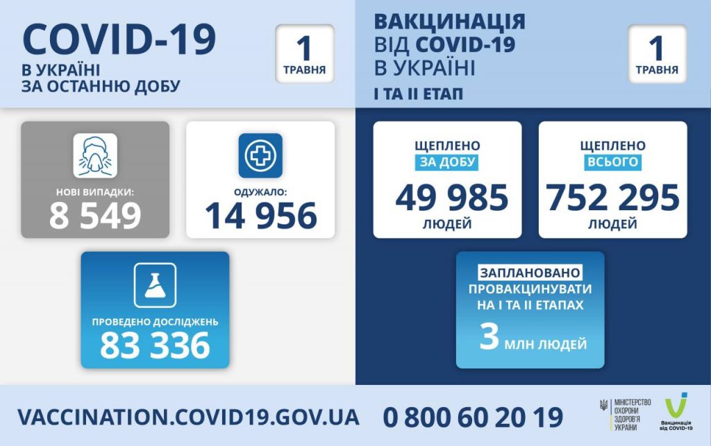 Вакцинація проти коронавірусу в Україні на 1 травня 2021 року